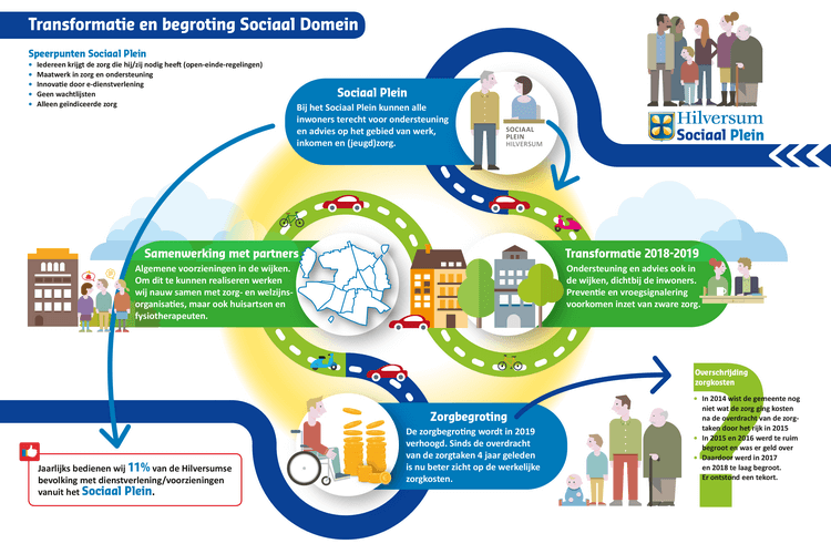 infografics