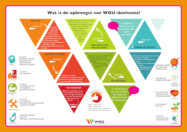 wou infografics